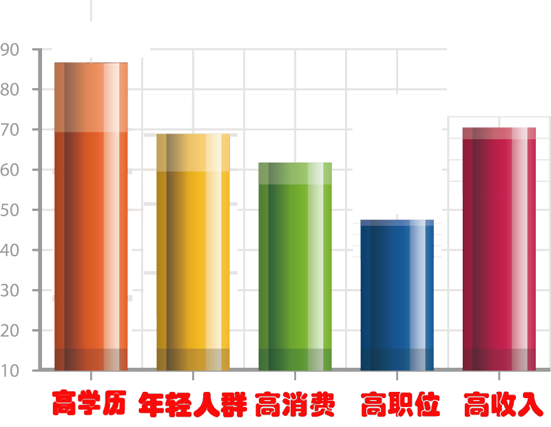 北京地铁广告受众人群，，，，，北京地铁广告投放人群，，，，，乘坐地铁广告的人群类型