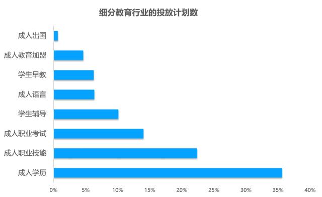 教育行业移动广告投放透析：头部企业是怎样投放广告的？？？？？？