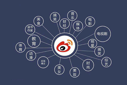 怎样做好微博广告？？？？？？投放